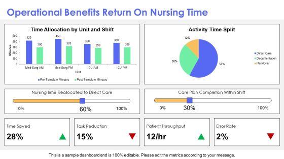 Concept Map Template Nursing PPT Graphics VM