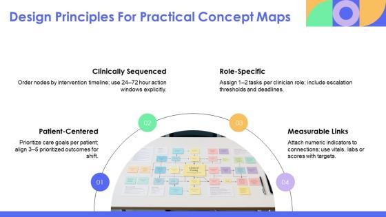 Concept Map Template Nursing PPT Graphics VM