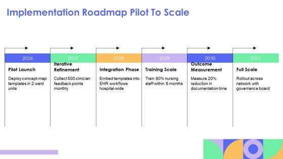 Concept Map Template Nursing PPT Graphics VM