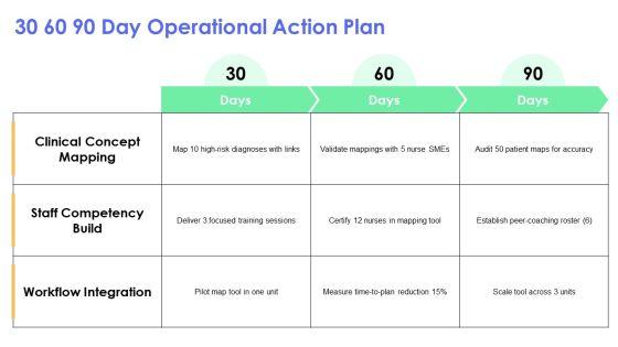 Concept Map Template Nursing PPT Graphics VM