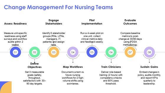 Concept Map Template Nursing PPT Graphics VM