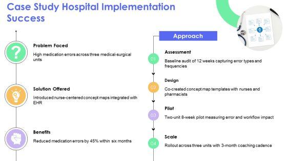 Concept Map Template Nursing PPT Graphics VM
