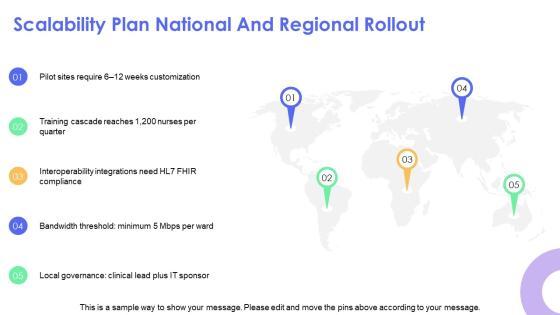 Concept Map Template Nursing PPT Graphics VM