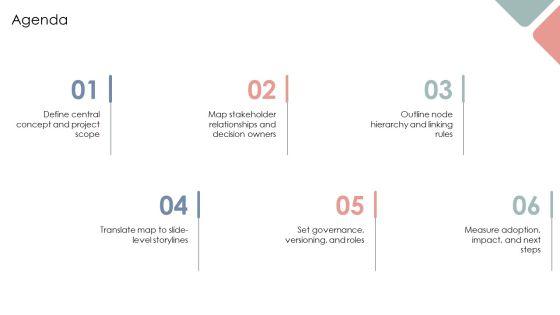 Concept Maps PPT Guidelines VM