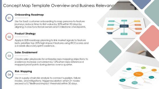 Concept Maps PPT Guidelines VM