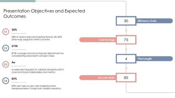 Concept Maps PPT Guidelines VM