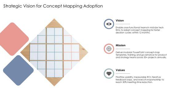 Concept Maps PPT Guidelines VM