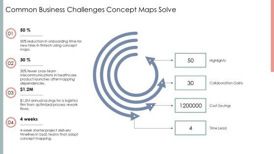 Concept Maps PPT Guidelines VM