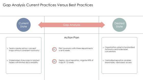 Concept Maps PPT Guidelines VM