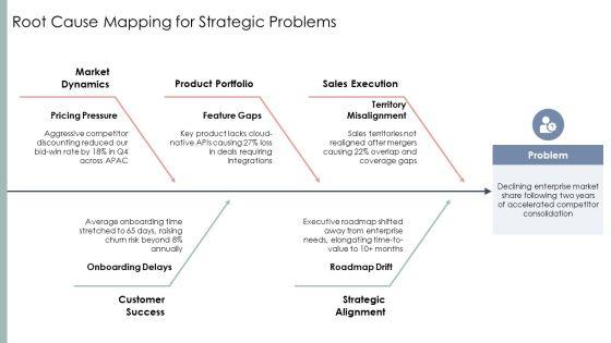 Concept Maps PPT Guidelines VM