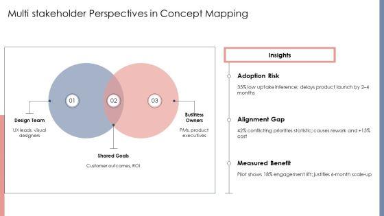 Concept Maps PPT Guidelines VM