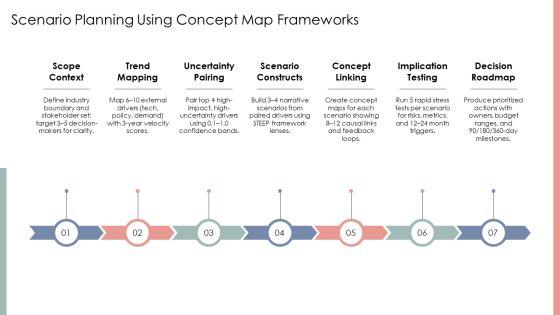 Concept Maps PPT Guidelines VM