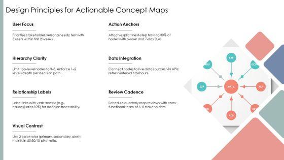 Concept Maps PPT Guidelines VM