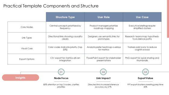 Concept Maps PPT Guidelines VM