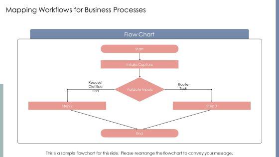 Concept Maps PPT Guidelines VM