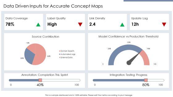 Concept Maps PPT Guidelines VM