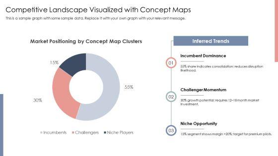 Concept Maps PPT Guidelines VM
