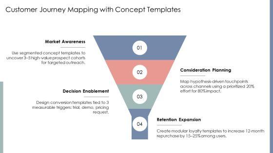 Concept Maps PPT Guidelines VM