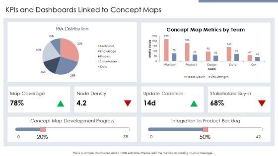 Concept Maps PPT Guidelines VM