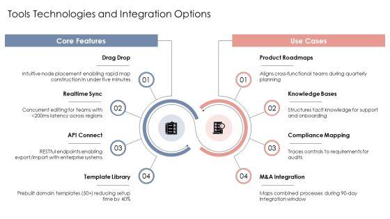 Concept Maps PPT Guidelines VM