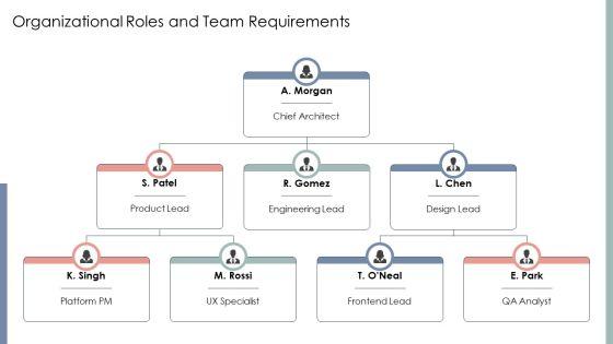 Concept Maps PPT Guidelines VM