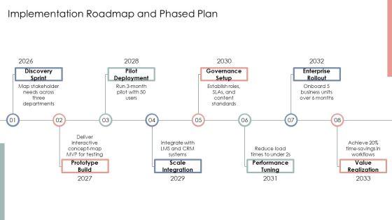 Concept Maps PPT Guidelines VM
