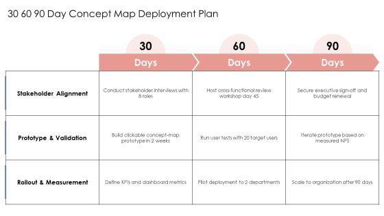 Concept Maps PPT Guidelines VM