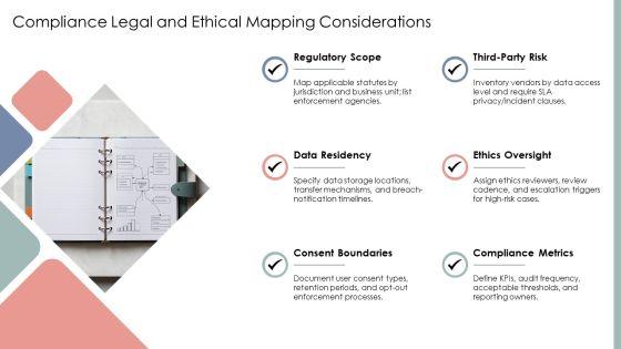 Concept Maps PPT Guidelines VM