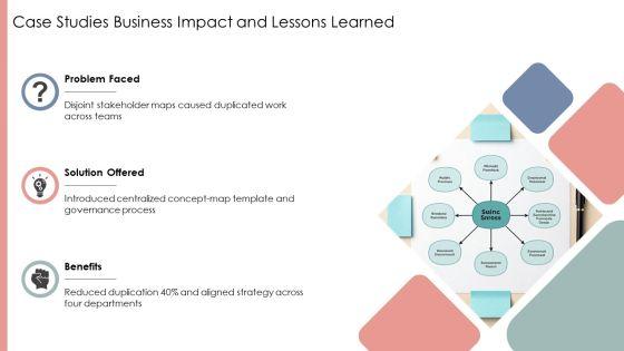 Concept Maps PPT Guidelines VM