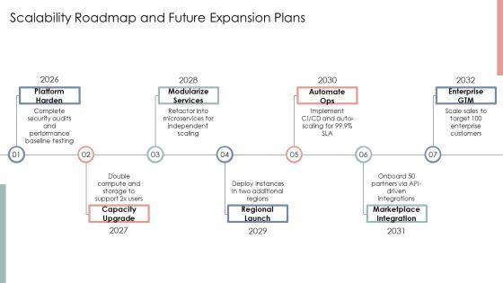 Concept Maps PPT Guidelines VM