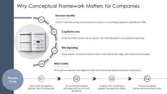 Conceptual Framework For Financial Reporting PPT Information VM