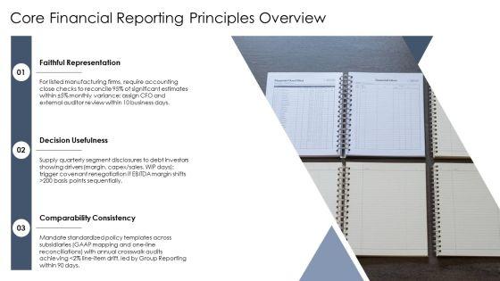 Conceptual Framework For Financial Reporting PPT Information VM