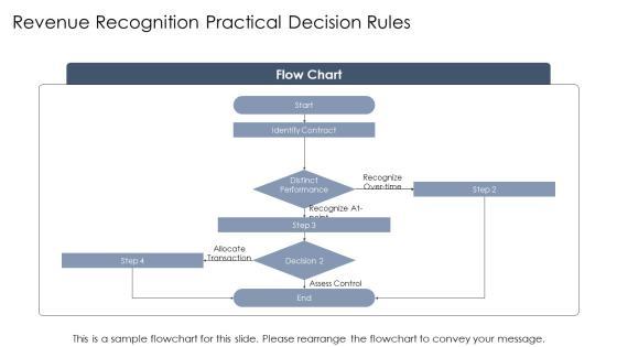Conceptual Framework For Financial Reporting PPT Information VM