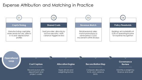 Conceptual Framework For Financial Reporting PPT Information VM