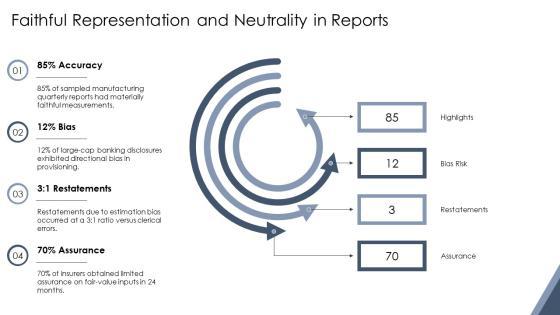 Conceptual Framework For Financial Reporting PPT Information VM