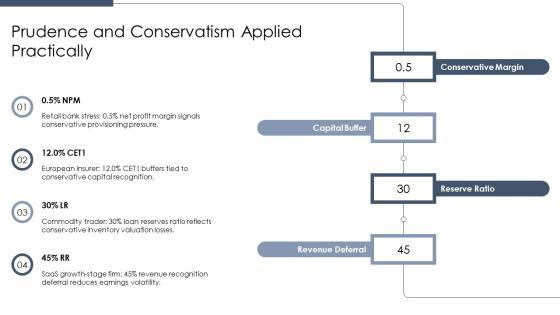 Conceptual Framework For Financial Reporting PPT Information VM