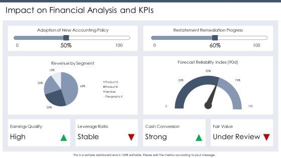 Conceptual Framework For Financial Reporting PPT Information VM