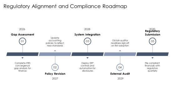 Conceptual Framework For Financial Reporting PPT Information VM