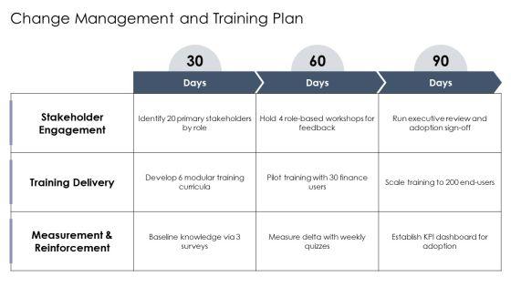 Conceptual Framework For Financial Reporting PPT Information VM