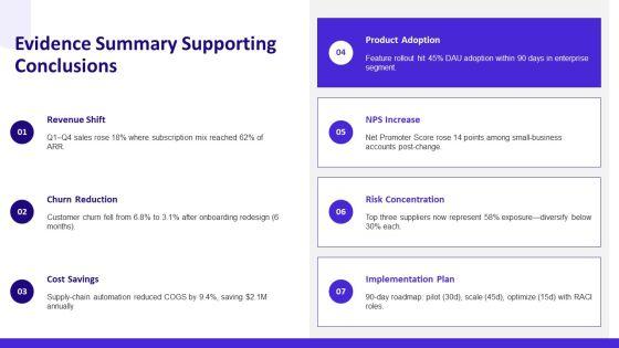 Conclusion Slide PPT Example VM