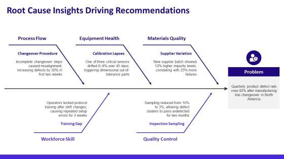 Conclusion Slide PPT Example VM
