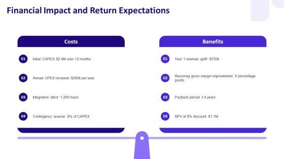 Conclusion Slide PPT Example VM