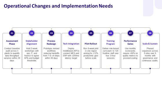 Conclusion Slide PPT Example VM