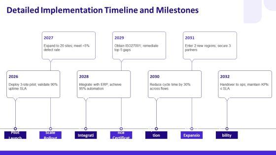 Conclusion Slide PPT Example VM