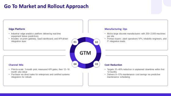 Conclusion Slide PPT Example VM