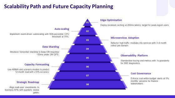 Conclusion Slide PPT Example VM