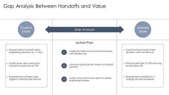 Concurrent Engineering PPT PowerPoint VM
