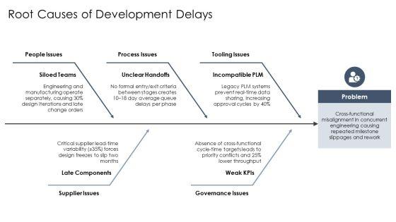 Concurrent Engineering PPT PowerPoint VM