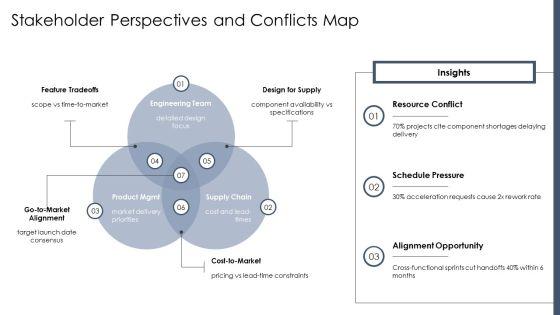 Concurrent Engineering PPT PowerPoint VM