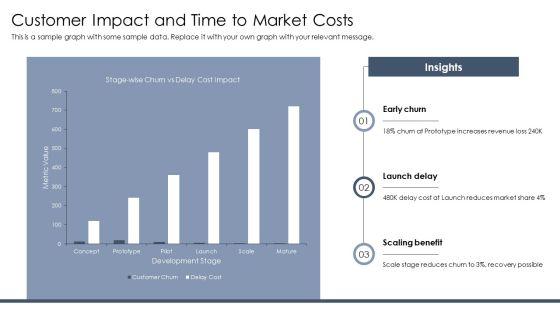 Concurrent Engineering PPT PowerPoint VM